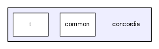 /home/rafalj/projects/concordia/concordia/concordia