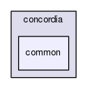 /home/rafalj/projects/concordia/concordia/concordia/common