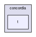 /home/rafalj/projects/concordia/concordia/concordia/t